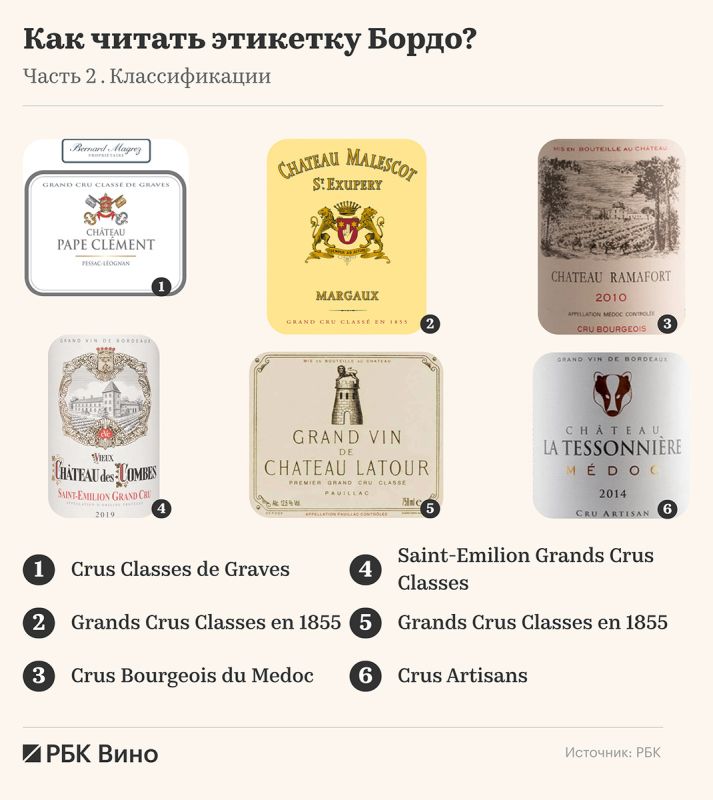 ������ �������������: ��� ������ �������� �������� �����