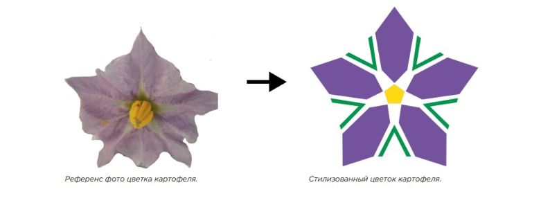 ������ ��������� ���������� ������� ������������� ������ ��������