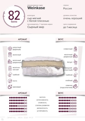 ������ ������ ���� �����: ��� ����, ������� ����� �����������